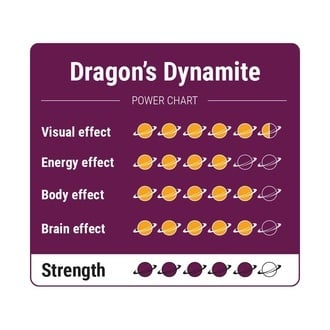 Dragon's Dynamite Magic Truffles