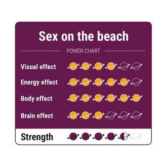 Sex on the Beach Magic Truffles