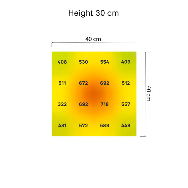 Phytonaut LED-kweeklamp 120 W (Zamnesia)