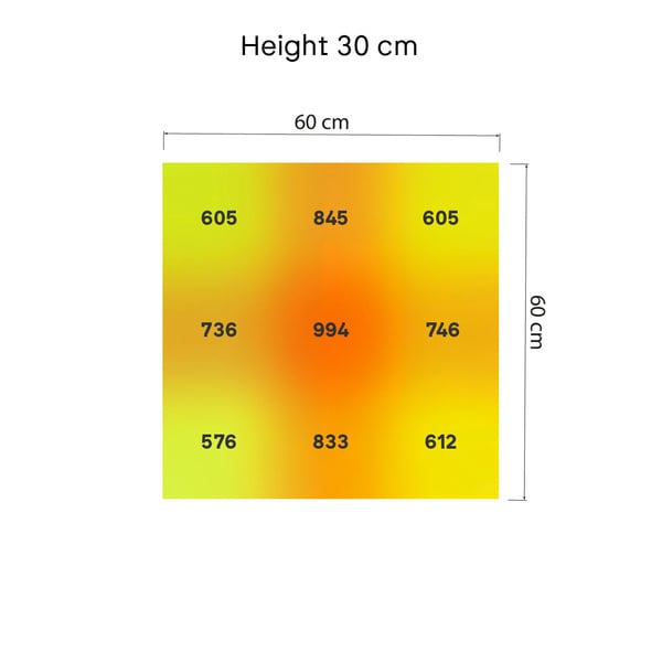 Phytonaut LED-kweeklamp 240 W (Zamnesia)