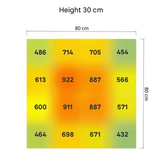 Phytonaut LED-kweeklamp 320 W (Zamnesia)