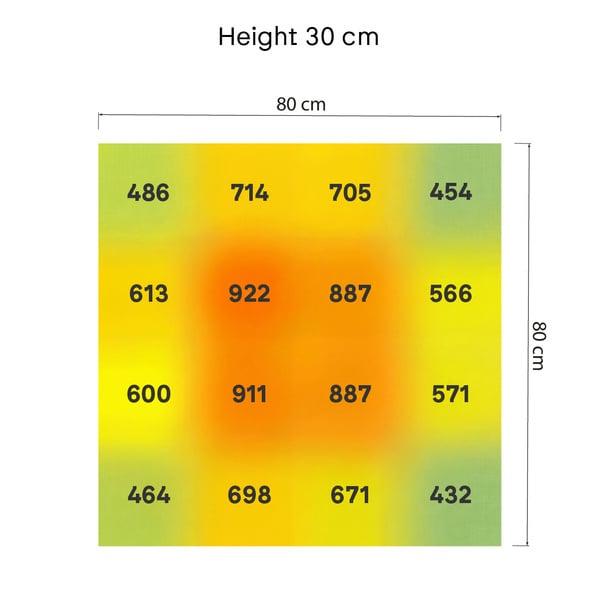 Phytonaut LED-kweeklamp 320 W (Zamnesia)