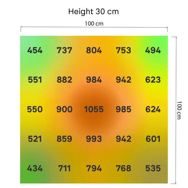 Phytonaut LED-kweeklamp 480 W (Zamnesia)