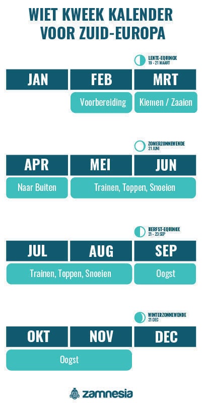 Cannabis kweek kalender voor Zuid-Europa