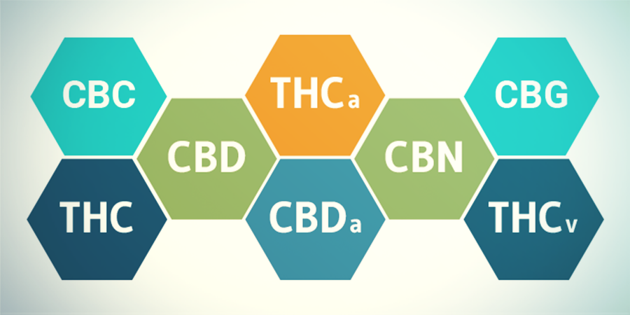 Hoe Zit Het Met Andere Cannabinoïden Dan THC?
