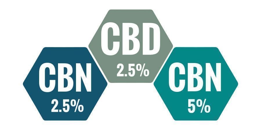 Welk Percentage CBN Olie Is Het Beste?