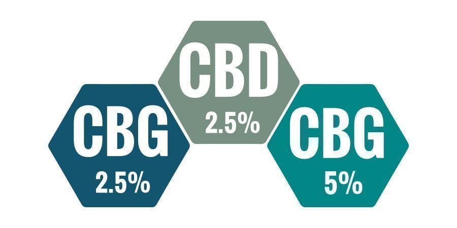 Welk Percentage CBG Olie Is Het Beste?