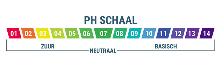 Het Ideale Water Voor Cannabis