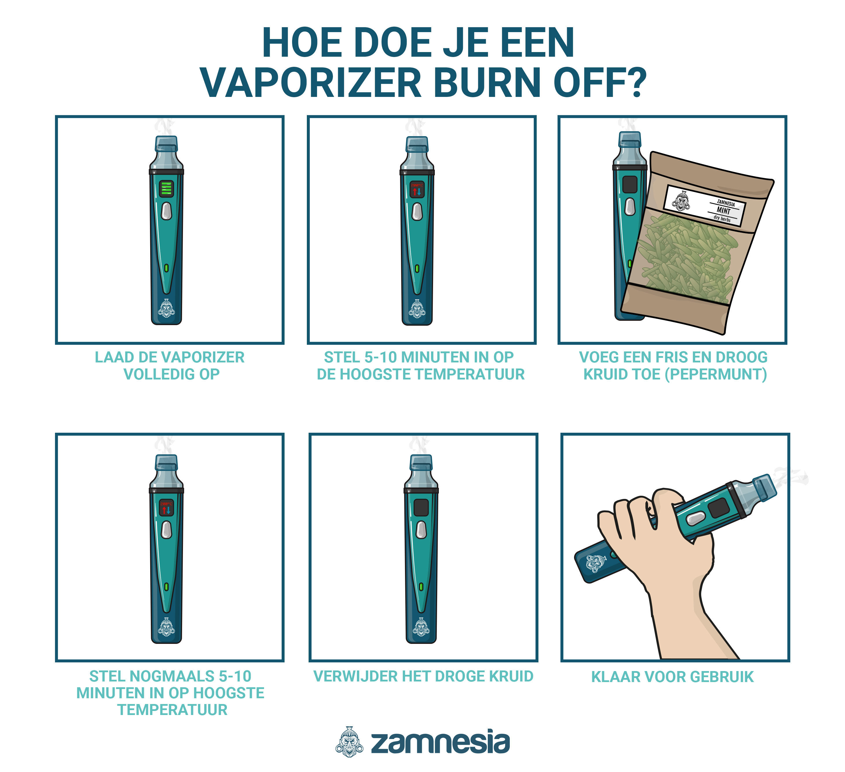 Hoe Doe Je Een Vaporizer Burn Off?