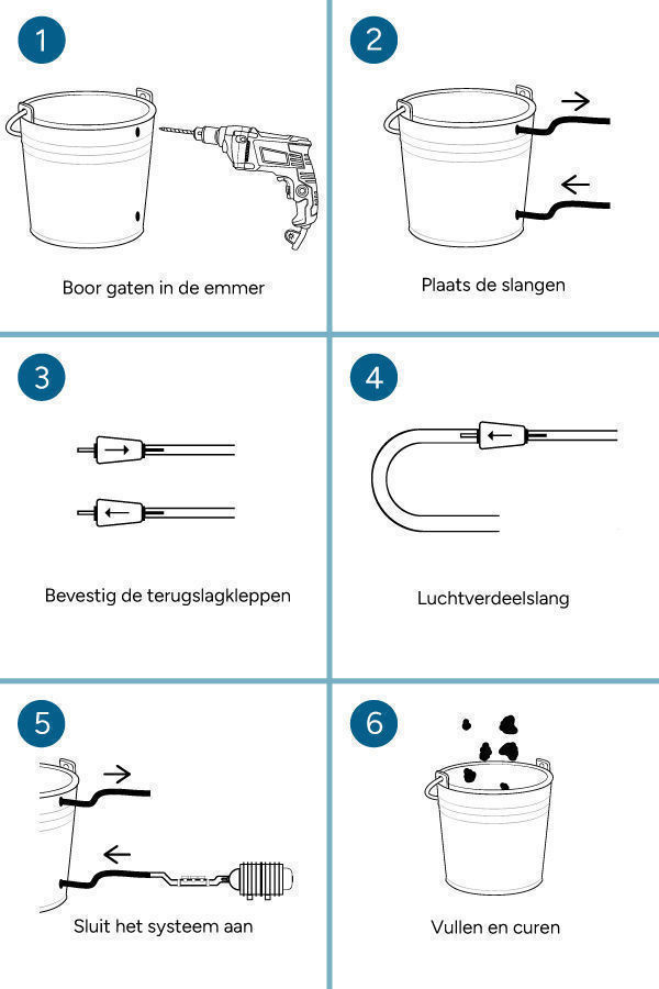 Hoe Bouw Je Een Geautomatiseerd Curingsysteem