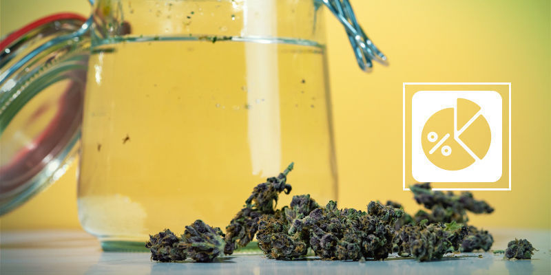 kom erachter hoeveel THC er in het water achterblijft