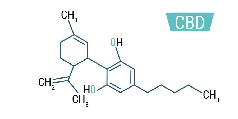 CBD