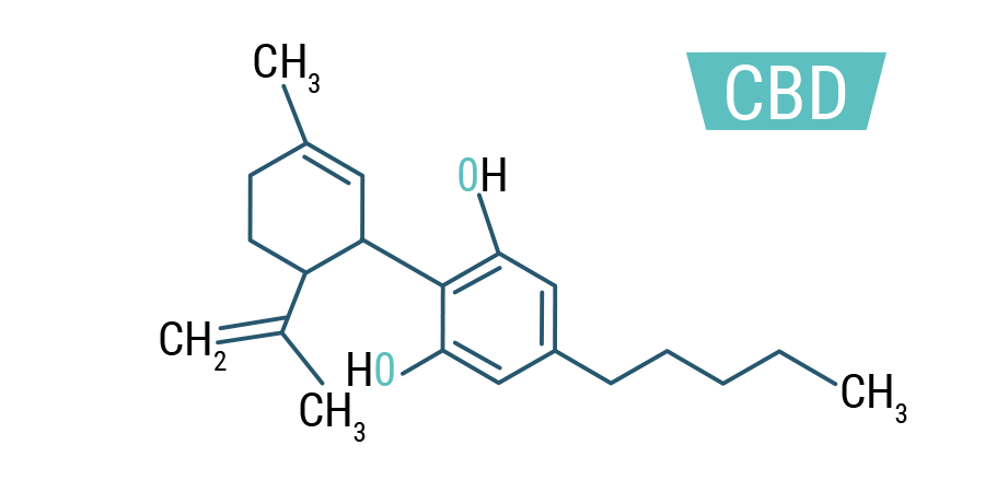 CBD