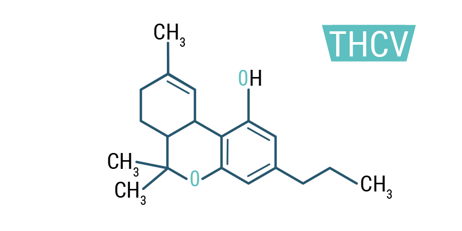 THCV