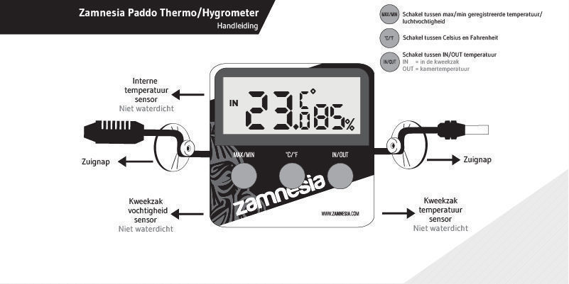 Info Over De Hygrometer/Thermometer Van Zamnesia