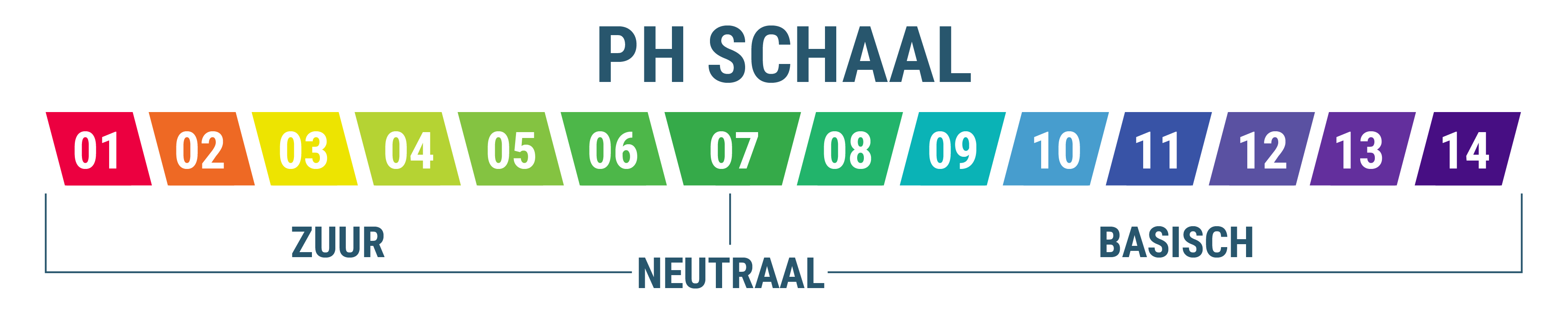 PH Schaal PH Schaal