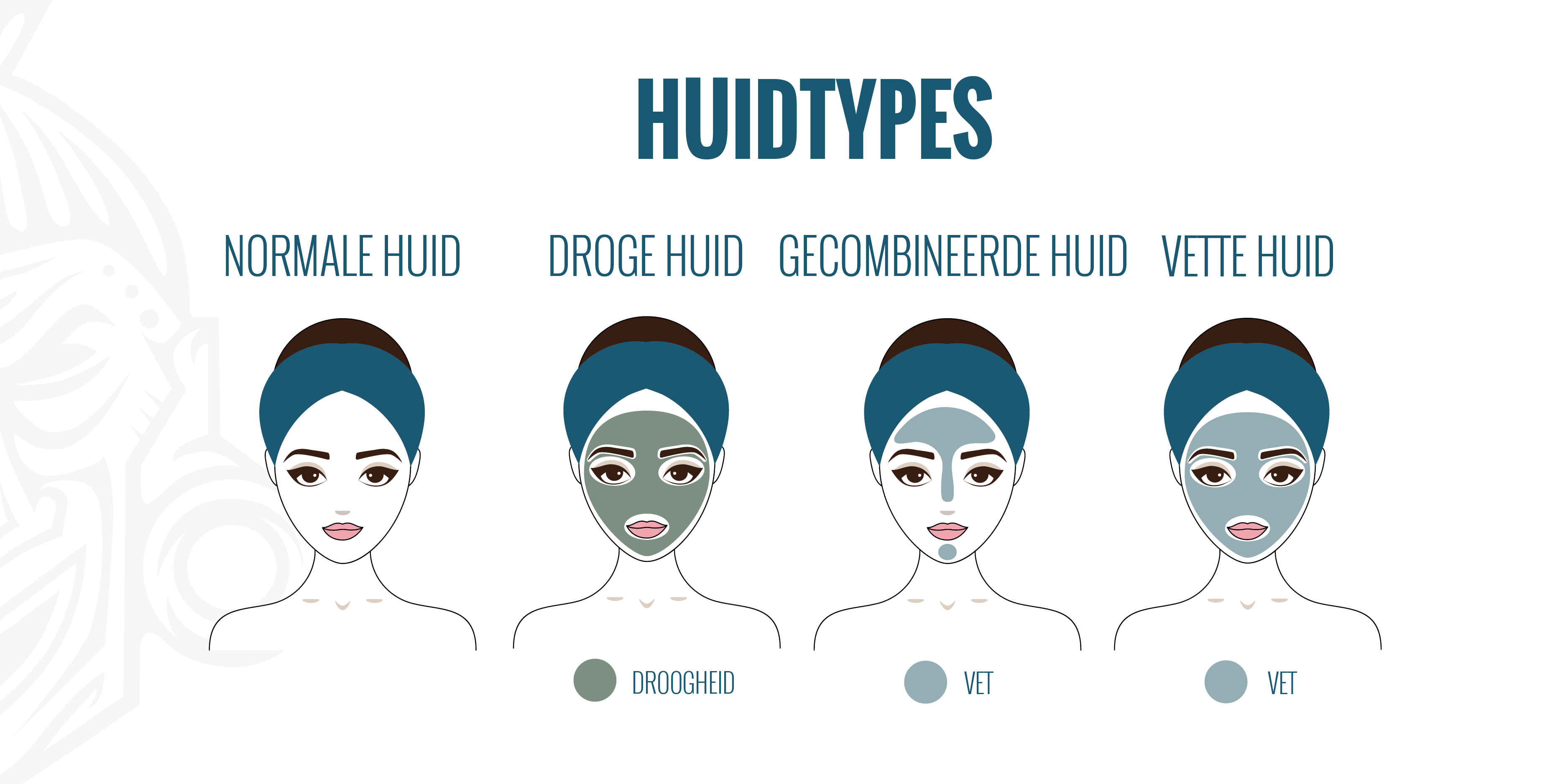 CBD cosmetica en verschillende huidtypes