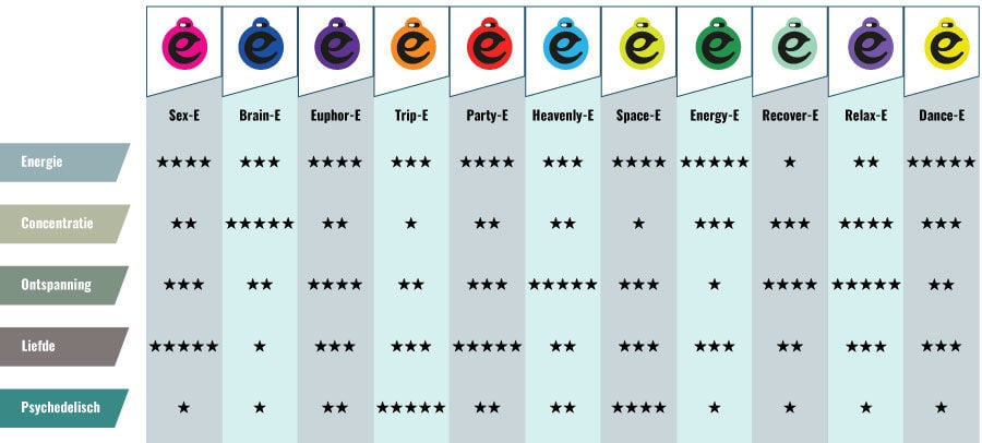 De Happy Cap effectentabel