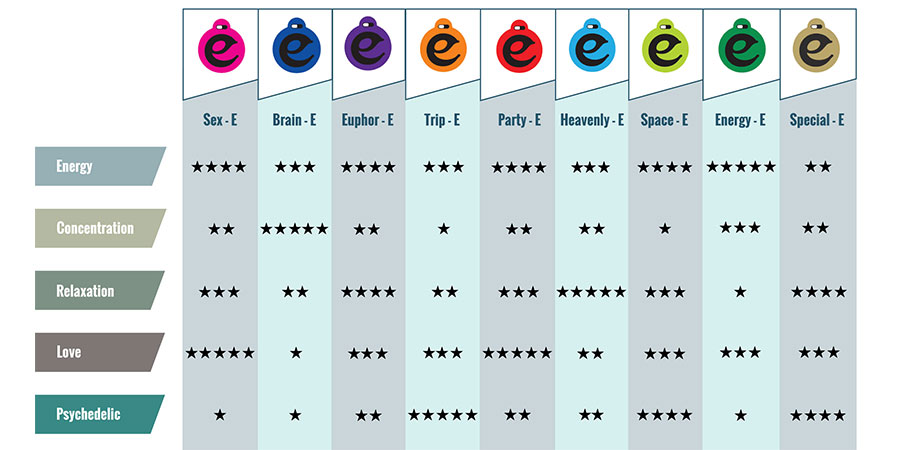 Effecten Per Happy Cap Soort Effecten Per Happy Cap Soort