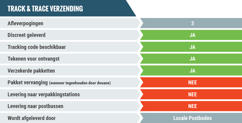 Verzending Verzending Zamnesia