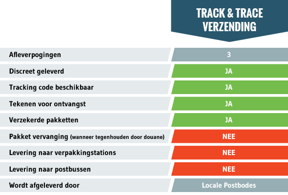 Verzending Verzending Zamnesia